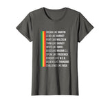 BLACK POWER BLACK HISTORY MONTH - HISTORIC BLACK LEADERS